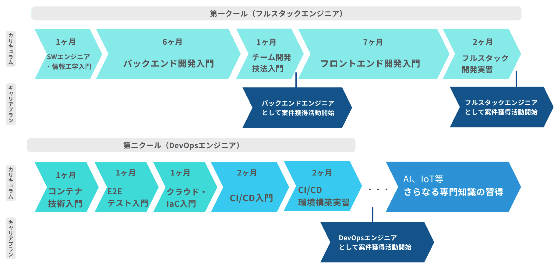 講座スケジュール
